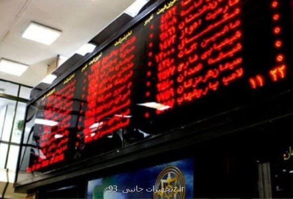 ارجحیت بازار سرمایه نسبت به سایر بازارها برای سرمایه گذاری