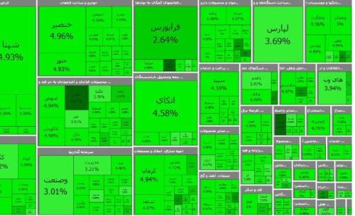 شروع سراسر سبز بورس در ساعتهای اولیه معاملات امروز