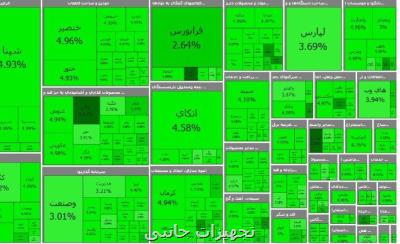 شروع سراسر سبز بورس در ساعتهای اولیه معاملات امروز