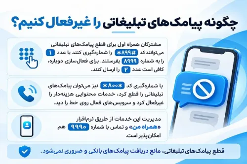 چطور پیامک های تبلیغاتی و خدمات محتوایی را غیرفعال کنیم؟